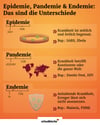 200227 Grafik Pandemie Epidemie (1)