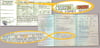 Ob alter Fahrzeugschein (links) oder neuere Zulassungsbescheinigung (rechts): Anhand der Autopapiere ist die Schadstoffklasse des Fahrzeugs zu identifizieren.