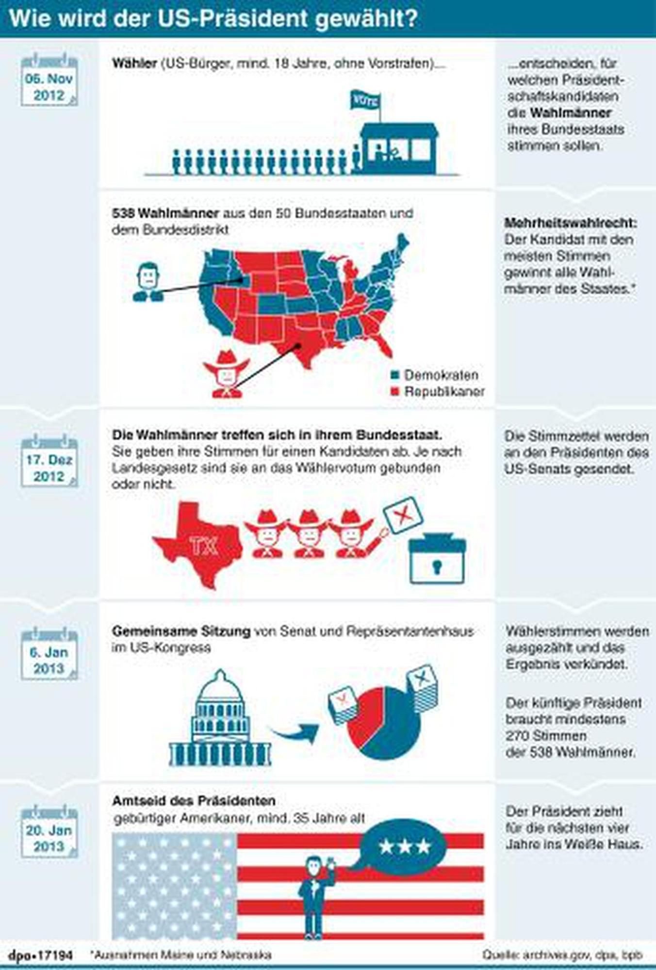 Wahlsystem Usa Vor- Und Nachteile Ein Jahr vor den US-Wahlen: Besonderheiten des US-Wahlsystems