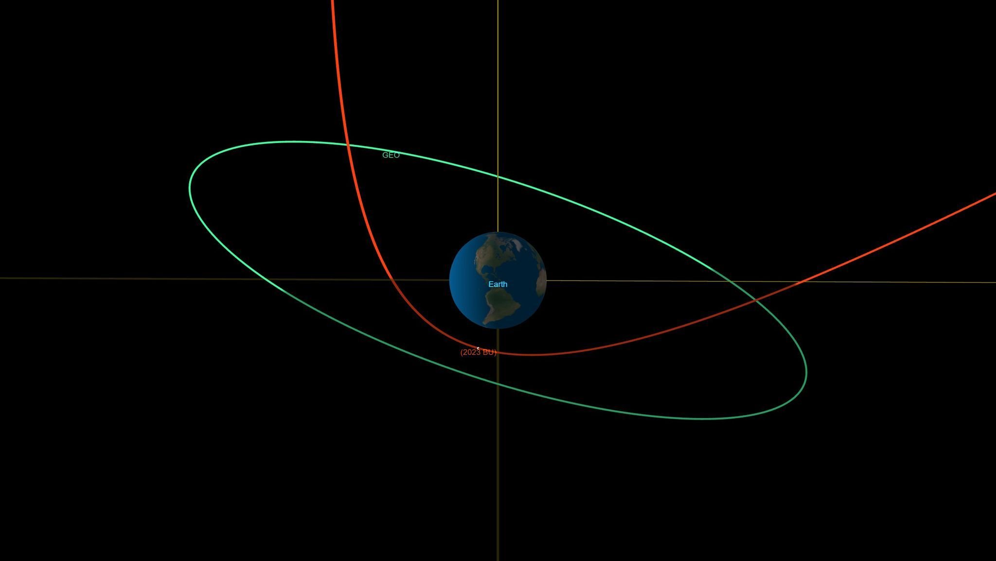 2023 Asteroid passiert nahe der Erde