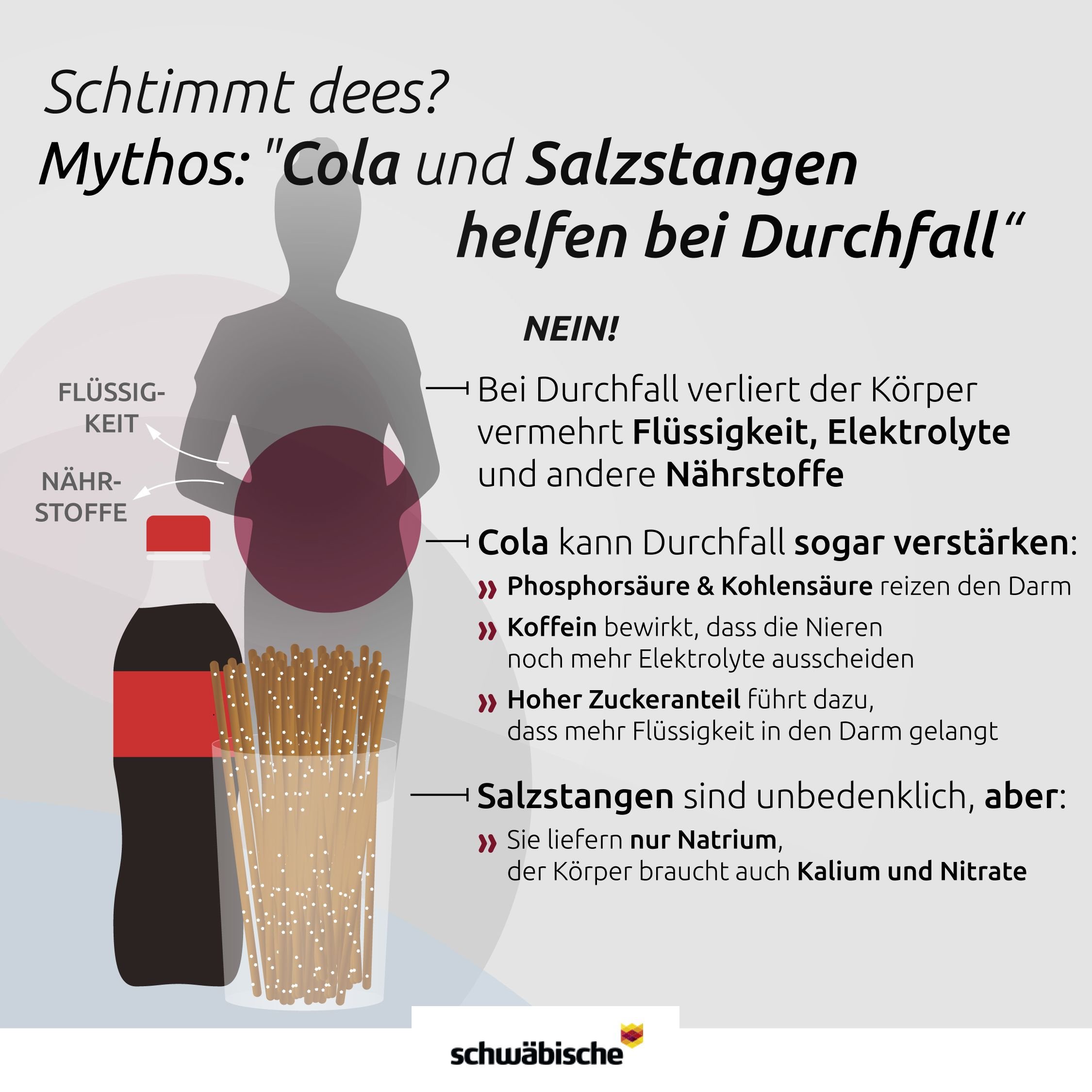 Wie wirkt Cola auf den Darm?