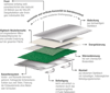 HALLER Infrarot GmbH